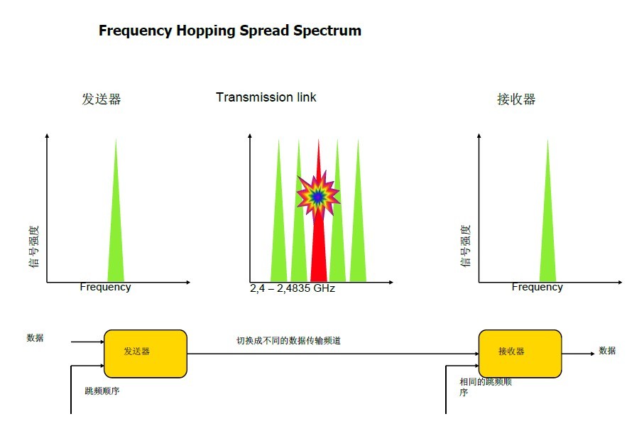 �o(w��)��(xi��n)������