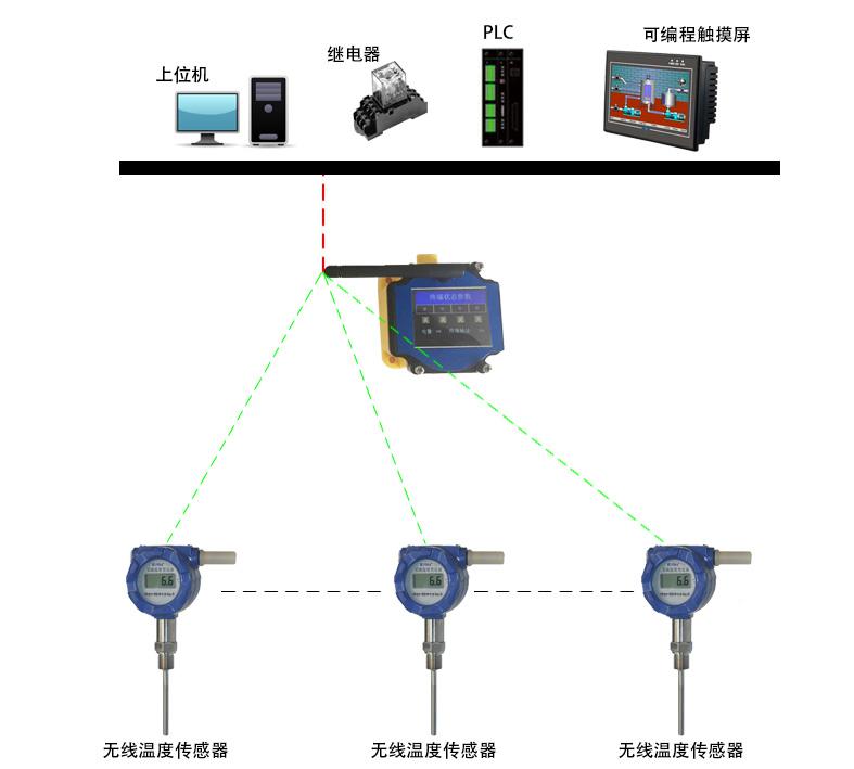 �o(w��)���ض�׃����